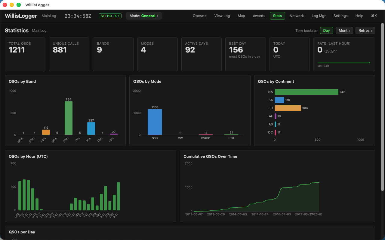 WillisLogger statistics dashboard with band, mode and rate charts